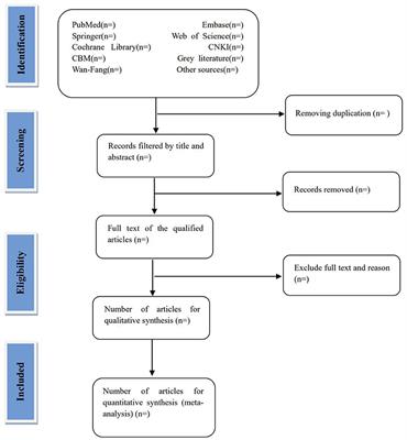 Acupuncture for gastrointestinal urticaria: A protocol for systematic review and network meta-analysis